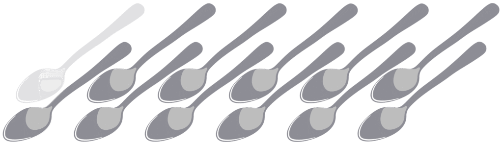 Graphic of 11 spoons.