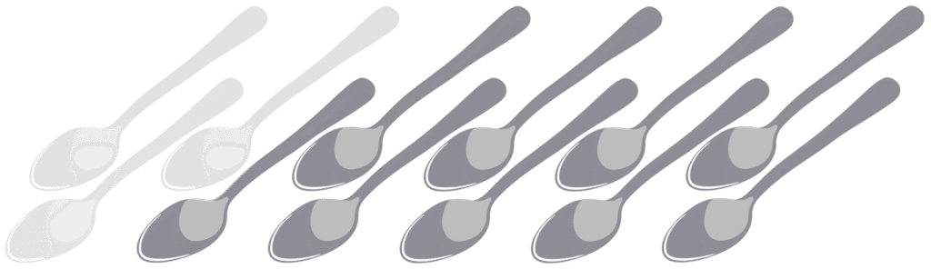 Graphic of 9 spoons with 3 grayed out.