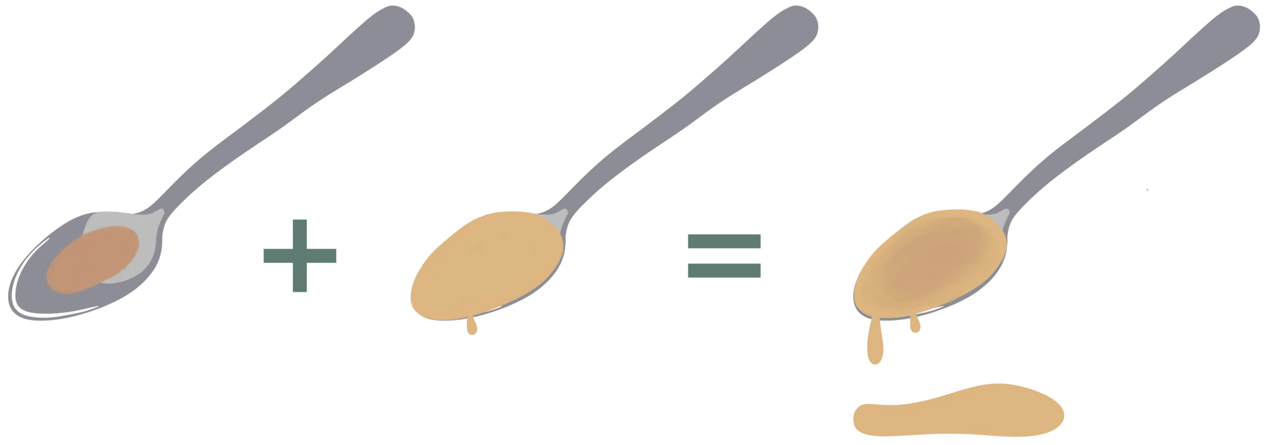 Graphic set up like an equation. A half-full spoon plus a full spoon equals an overflowing spoon.
